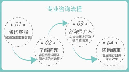 東莞幸福之家心理咨詢 化解家庭教育困擾，守護心理健康
