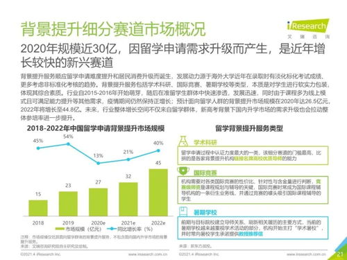 2021年中國教育培訓行業發展趨勢與網絡安全信息咨詢展望